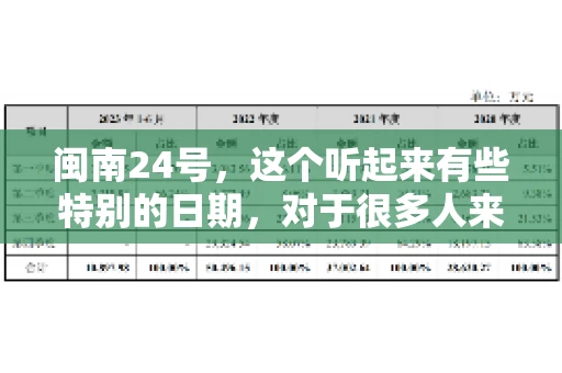 闽南24号，这个听起来有些特别的日期，对于很多人来说，可能是一个关于账款的疑问。那么，闽南24号可以要账吗？今天，我们就来聊聊这个话题。