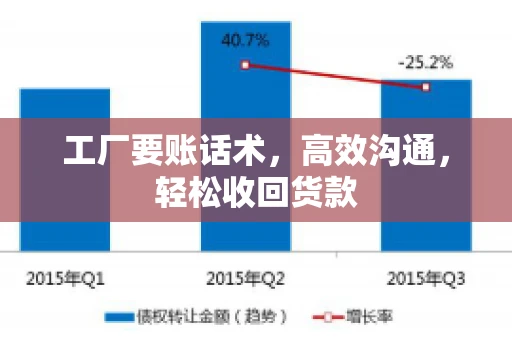 工厂要账话术，高效沟通，轻松收回货款